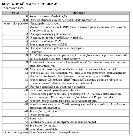 Arquivo:458px-CodRetornoSitef.png