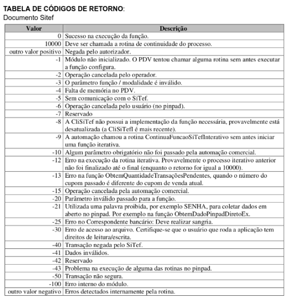 Arquivo:CodRetornoSitef.png